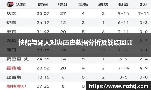快船与湖人对决历史数据分析及战绩回顾